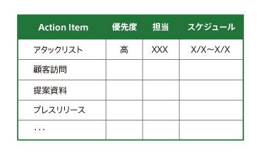 事業計画のブラッシュアップ